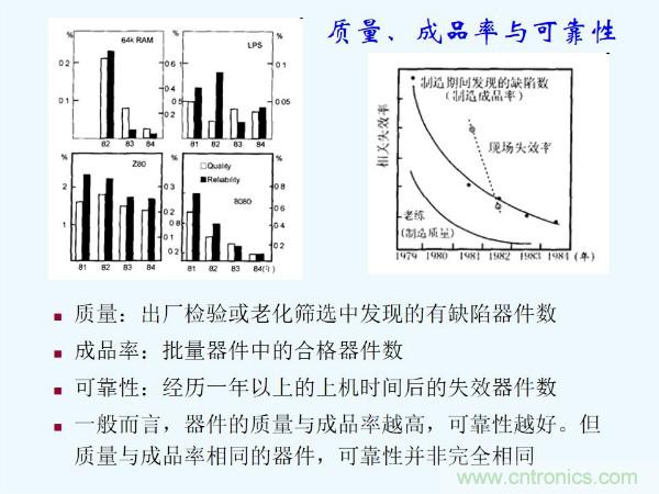 元器件應(yīng)用可靠性如何保證，都要學(xué)習(xí)航天經(jīng)驗嗎？