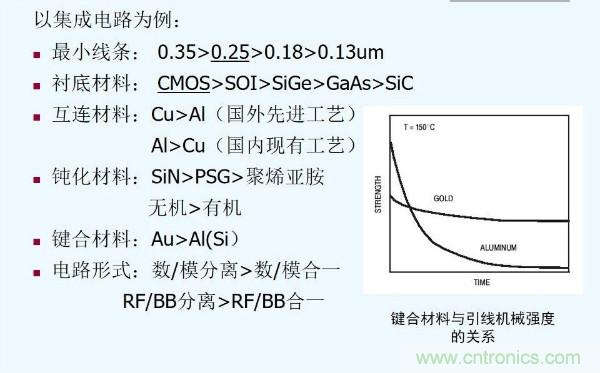 元器件應(yīng)用可靠性如何保證，都要學(xué)習(xí)航天經(jīng)驗嗎？