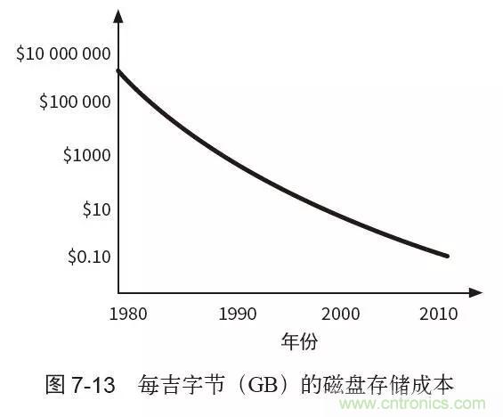 終于找到了一篇文章！通俗地講解計(jì)算機(jī)工作原理
