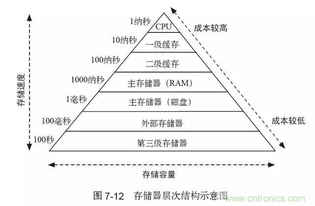 終于找到了一篇文章！通俗地講解計(jì)算機(jī)工作原理