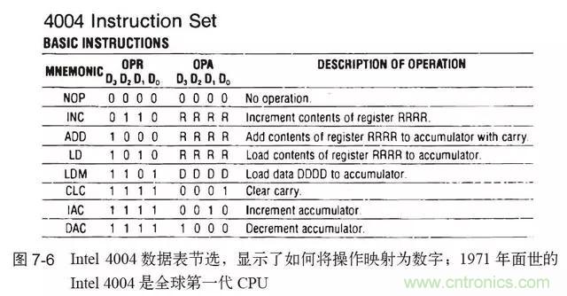 終于找到了一篇文章！通俗地講解計(jì)算機(jī)工作原理