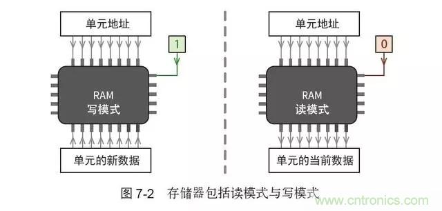 終于找到了一篇文章！通俗地講解計(jì)算機(jī)工作原理