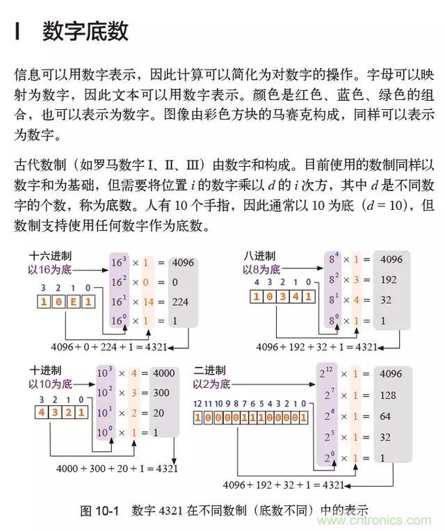 終于找到了一篇文章！通俗地講解計(jì)算機(jī)工作原理
