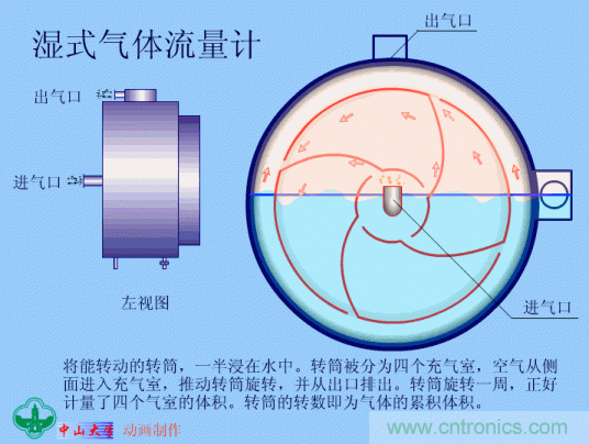 35個(gè)儀表結(jié)構(gòu)原理動(dòng)畫，直觀、易懂！