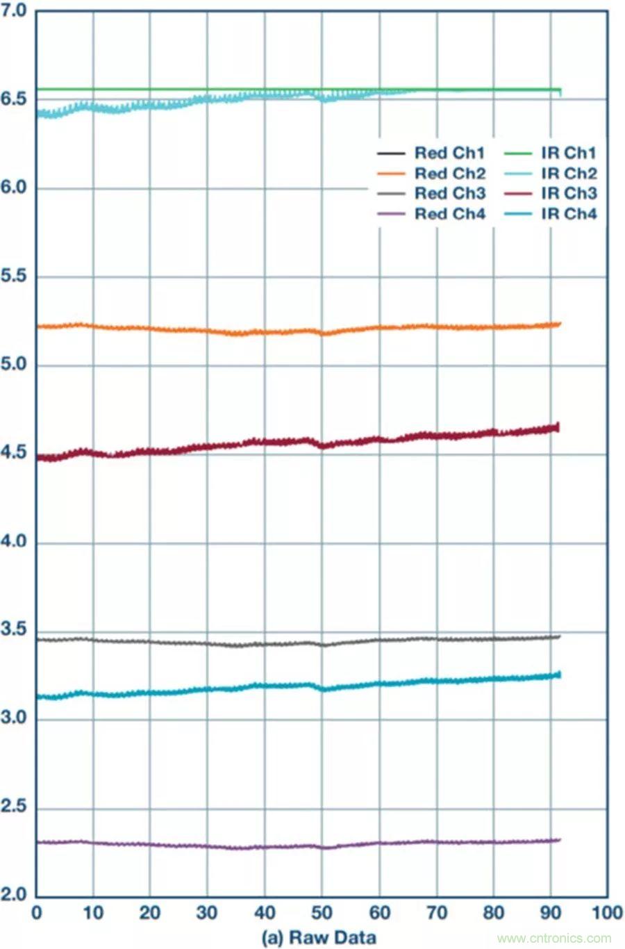 你知道嗎？原來耳朵才是測心率的最佳位置