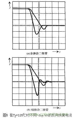二極管的電容效應(yīng)、等效電路及開關(guān)特性