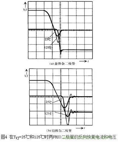 二極管的電容效應(yīng)、等效電路及開關(guān)特性