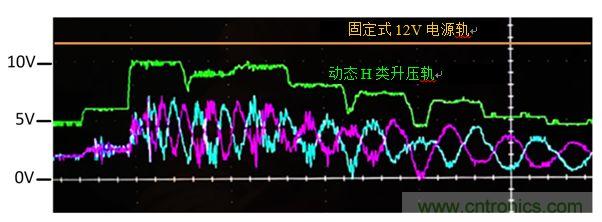 入門智能家居音頻設(shè)計(jì)？TI 來支招！