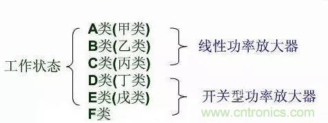 關(guān)于射頻功率放大器，你應(yīng)該知道的事