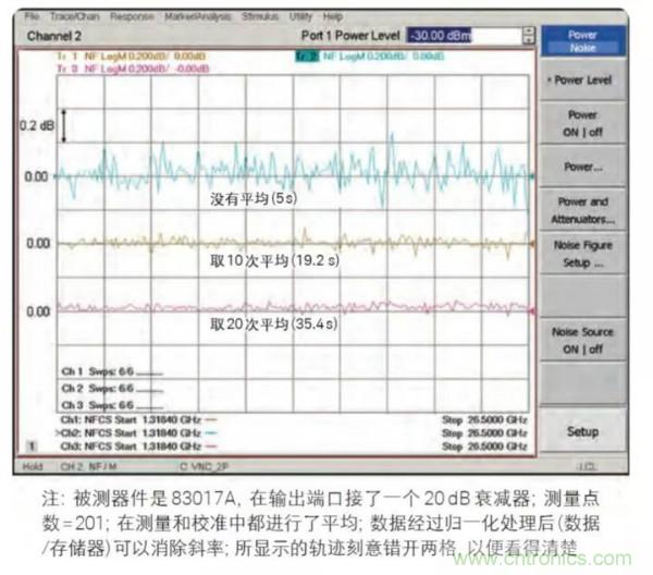 如何使用網絡分析儀精確地測量噪聲系數(shù)
