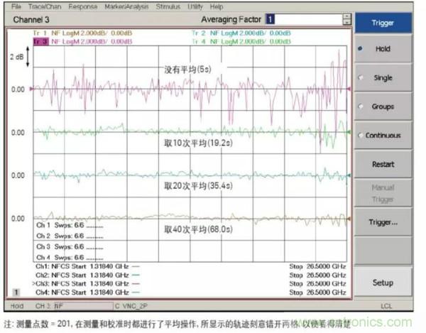 如何使用網絡分析儀精確地測量噪聲系數(shù)