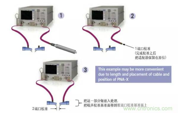 如何使用網絡分析儀精確地測量噪聲系數(shù)