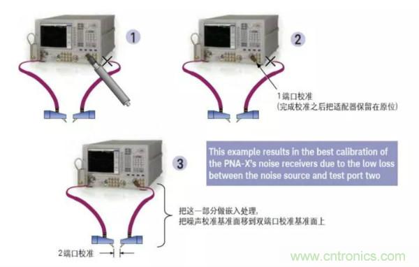 如何使用網絡分析儀精確地測量噪聲系數(shù)