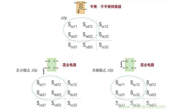 如何使用網絡分析儀精確地測量噪聲系數(shù)