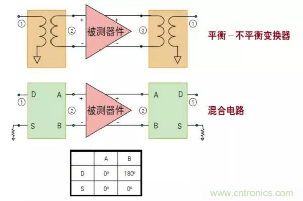 如何使用網絡分析儀精確地測量噪聲系數(shù)