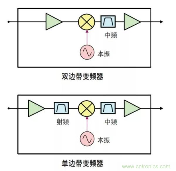 如何使用網絡分析儀精確地測量噪聲系數(shù)