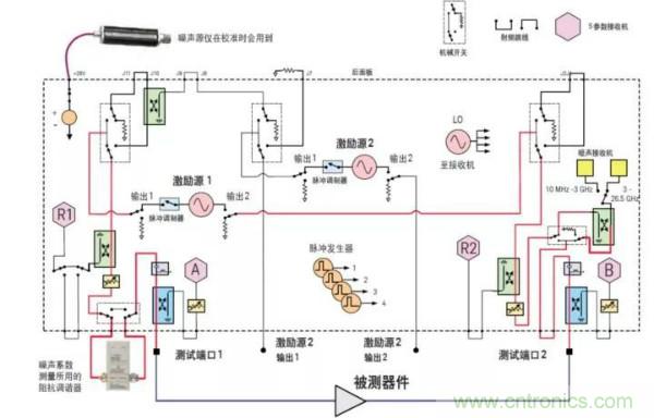 如何使用網絡分析儀精確地測量噪聲系數(shù)
