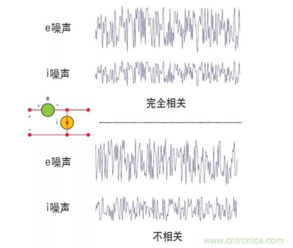 如何使用網絡分析儀精確地測量噪聲系數(shù)