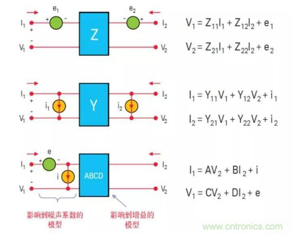 如何使用網絡分析儀精確地測量噪聲系數(shù)