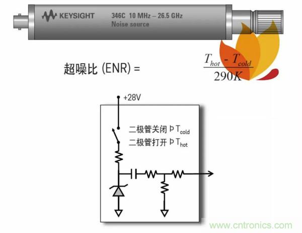 如何使用網絡分析儀精確地測量噪聲系數(shù)