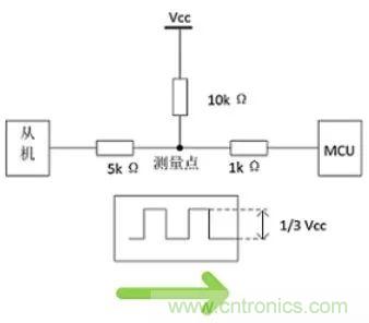 詳談：I2C設(shè)備導致死鎖怎么辦？