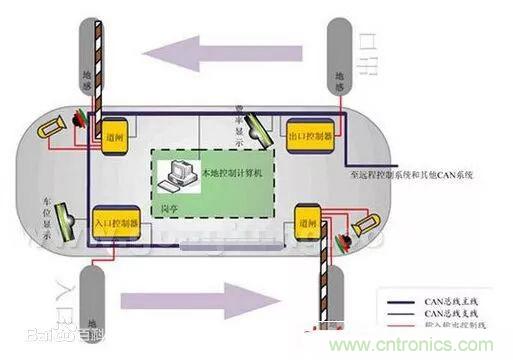 汽車四大總線：CAN、LIN、Flexray、MOST
