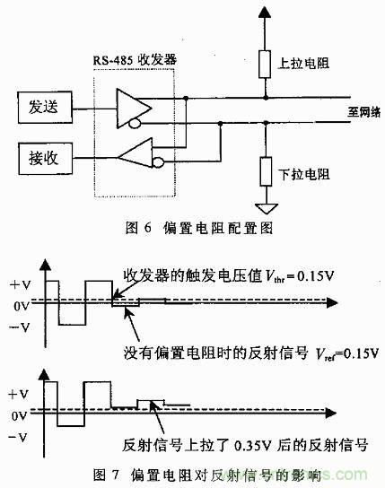 UART、RS-232、RS-422、RS-485之間有什么區(qū)別？