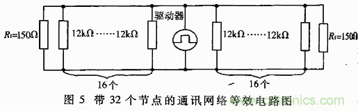 UART、RS-232、RS-422、RS-485之間有什么區(qū)別？