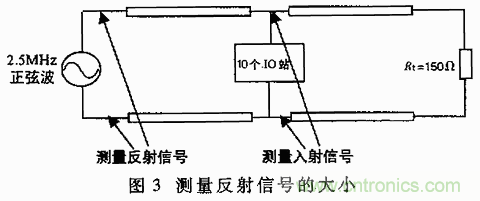 UART、RS-232、RS-422、RS-485之間有什么區(qū)別？