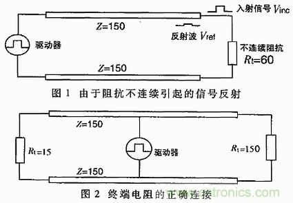 UART、RS-232、RS-422、RS-485之間有什么區(qū)別？