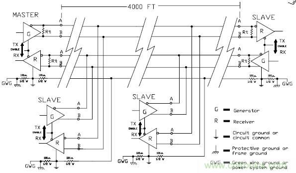 UART、RS-232、RS-422、RS-485之間有什么區(qū)別？