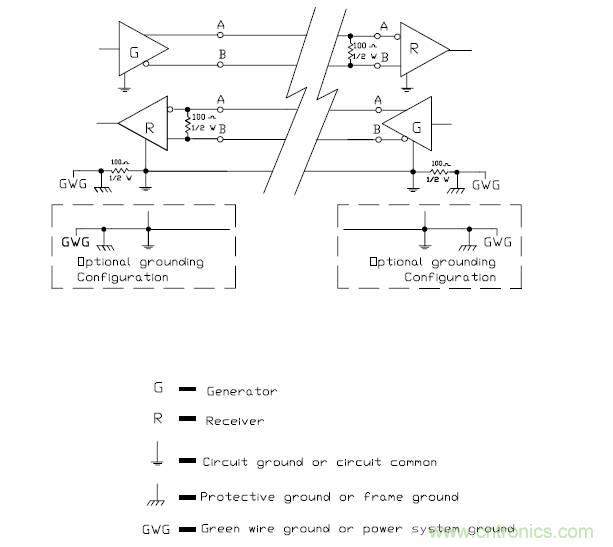 UART、RS-232、RS-422、RS-485之間有什么區(qū)別？