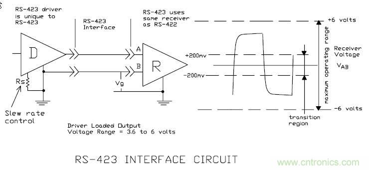 UART、RS-232、RS-422、RS-485之間有什么區(qū)別？
