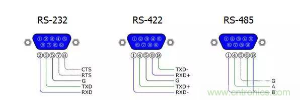 UART、RS-232、RS-422、RS-485之間有什么區(qū)別？
