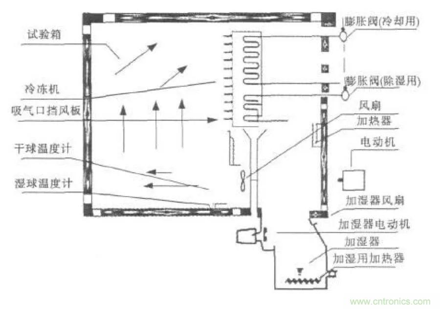 從現(xiàn)象到原理，一次搞懂電子元器件濕熱試驗(yàn)