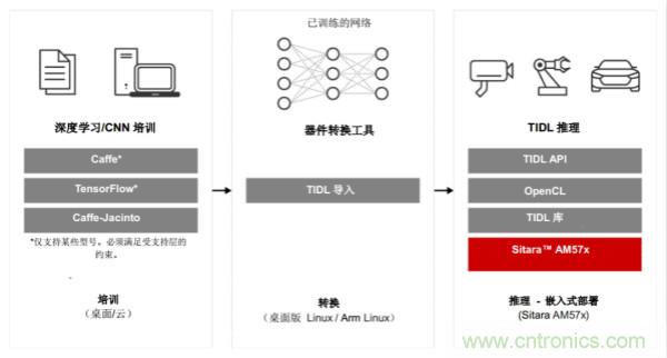 如何為微電網(wǎng)設(shè)計(jì)更智能的遠(yuǎn)程終端單元?答案在這里！