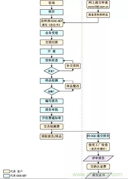 電路板上這些標(biāo)志的含義，你都知道嗎？