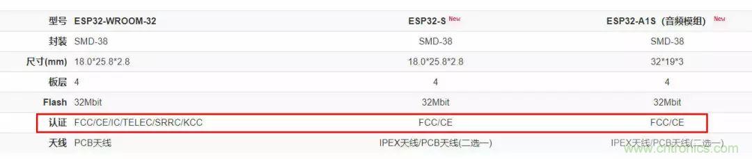 電路板上這些標(biāo)志的含義，你都知道嗎？