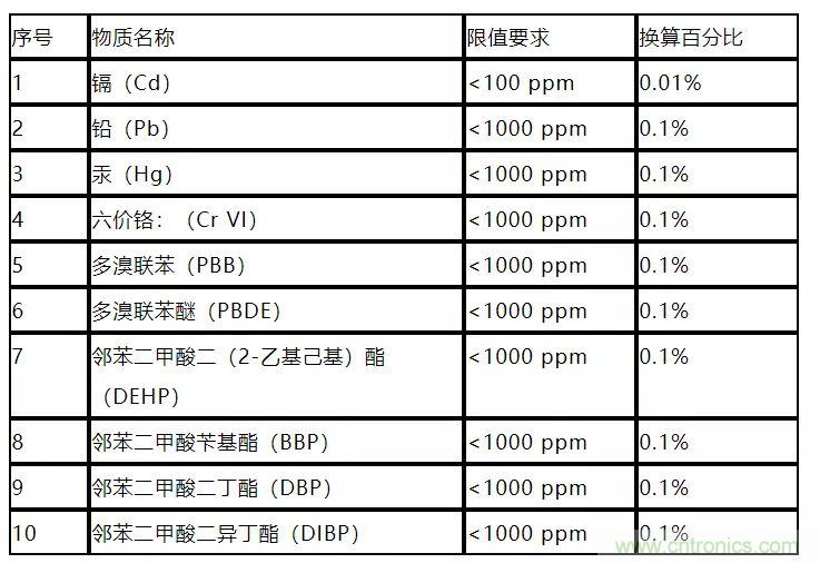 電路板上這些標(biāo)志的含義，你都知道嗎？