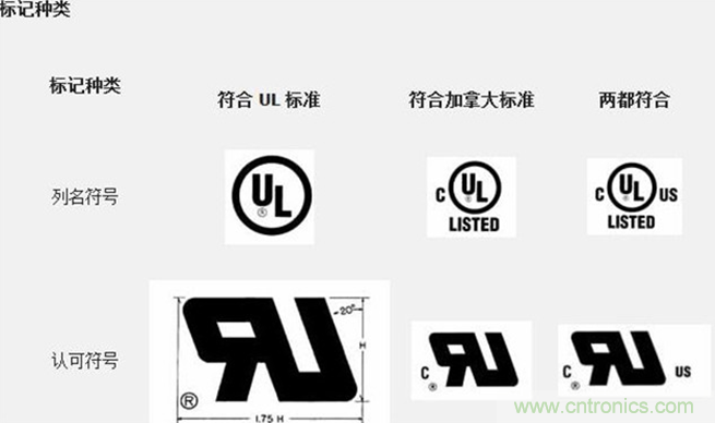 電路板上這些標(biāo)志的含義，你都知道嗎？