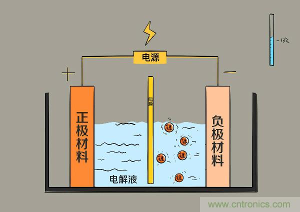 圓柱、方形、軟包，電動(dòng)車電池之間的差距比你想象得大