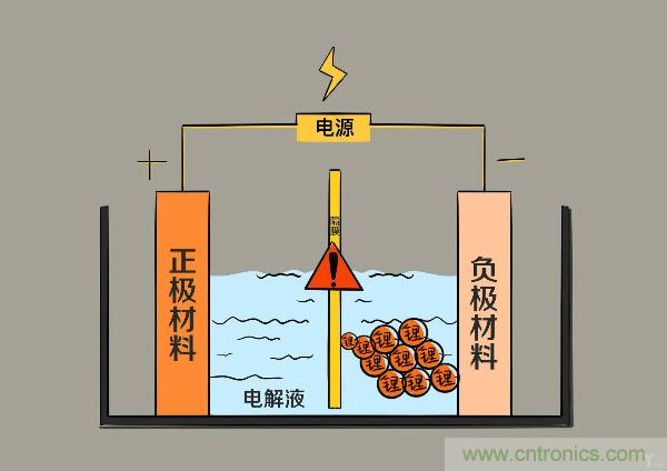 圓柱、方形、軟包，電動(dòng)車電池之間的差距比你想象得大