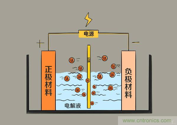 圓柱、方形、軟包，電動(dòng)車電池之間的差距比你想象得大