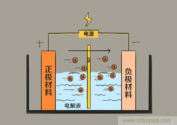 圓柱、方形、軟包，電動(dòng)車電池之間的差距比你想象得大