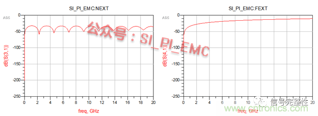 高速PCB設(shè)計(jì)時(shí)，保護(hù)地線要還是不要？