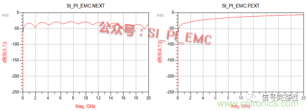 高速PCB設(shè)計(jì)時(shí)，保護(hù)地線要還是不要？