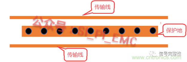 高速PCB設(shè)計(jì)時(shí)，保護(hù)地線要還是不要？