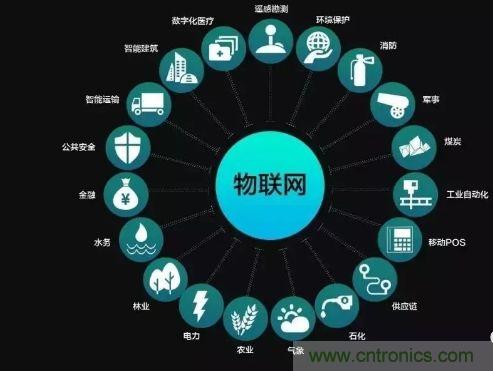 關(guān)于對(duì)物聯(lián)網(wǎng)理解的十大誤區(qū)，你踩雷了嗎？