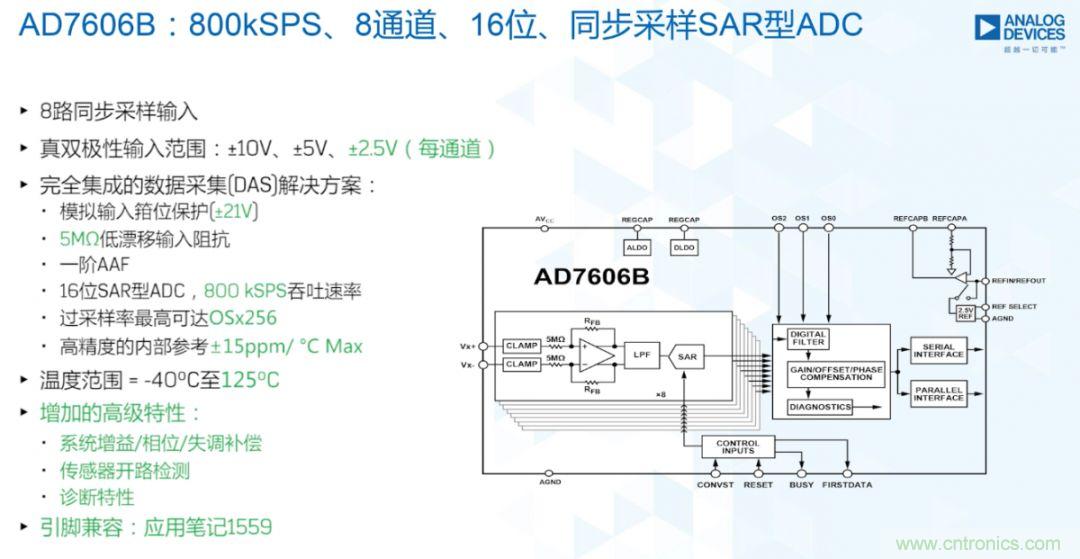 從AD7606到AD7606B，為你揭秘這款電力應(yīng)用ADC的“進(jìn)階”之路