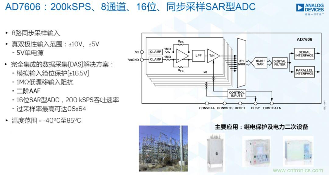 從AD7606到AD7606B，為你揭秘這款電力應(yīng)用ADC的“進(jìn)階”之路